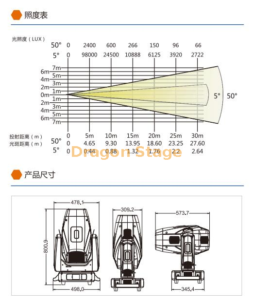 700W LED BSWF Moving Profile 700W LED BSWF تحريك الملف الشخصي