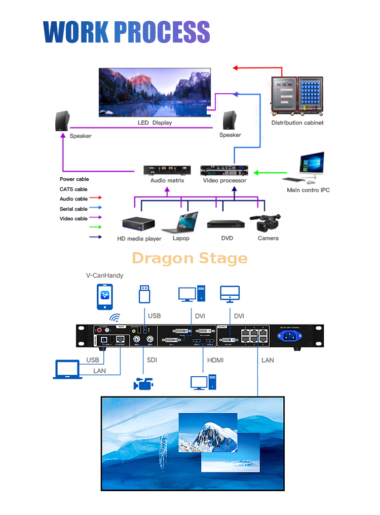 Led Video Wall Package Solution P3.9 Mobile Led Display Outdoor Event Led Panel Stage Led Screen 5x3m (1) حل حزمة حائط الفيديو LED P3.9 شاشة LED متنقلة للحدث الخارجي شاشة LED للمسرح 5x3m (1)