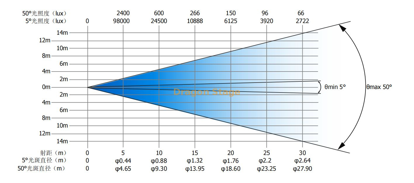 700w led moving profile (5) 700 واط أدى الملف المتحرك (5)