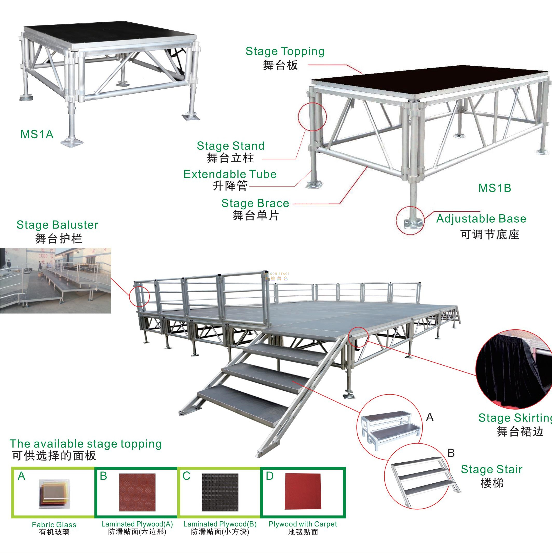 اختيار أنواع المرحلة