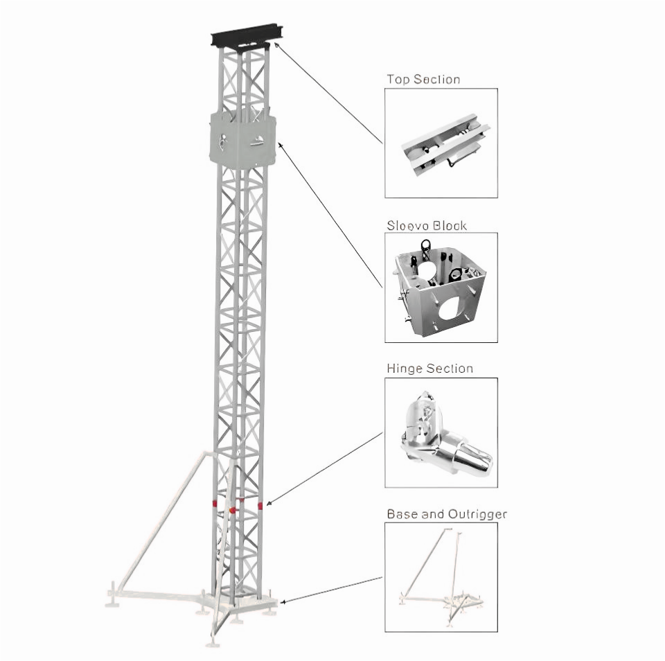 ما هو برج الجمالون؟ انهيار الهيكل ووظائف المكونات